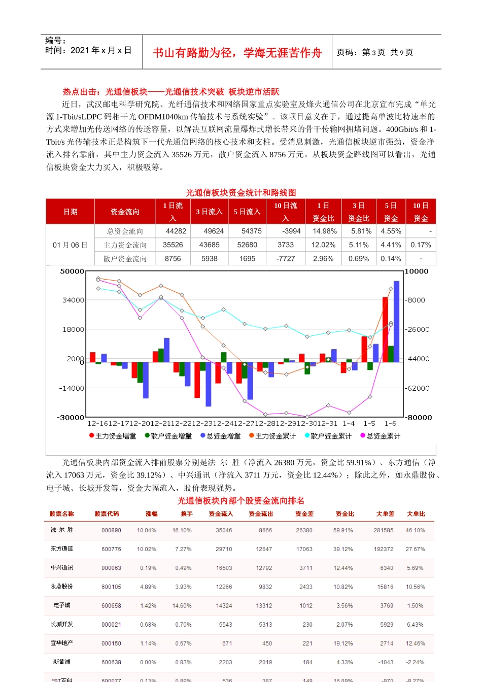鹰眼个股跟踪--资金流向监测日报0106_第3页