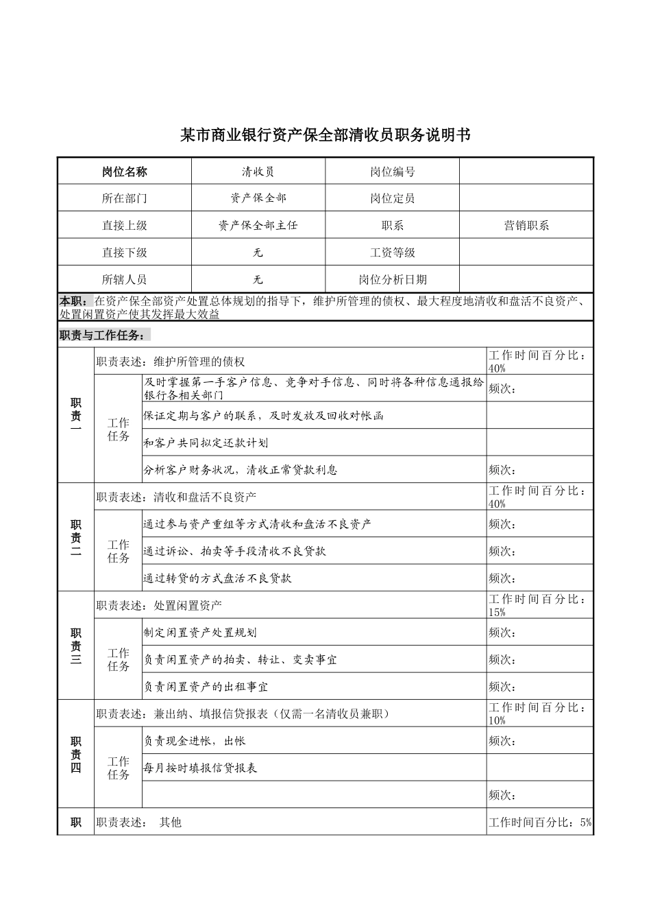 某市商业银行资产保全部清收员职务说明书_第1页