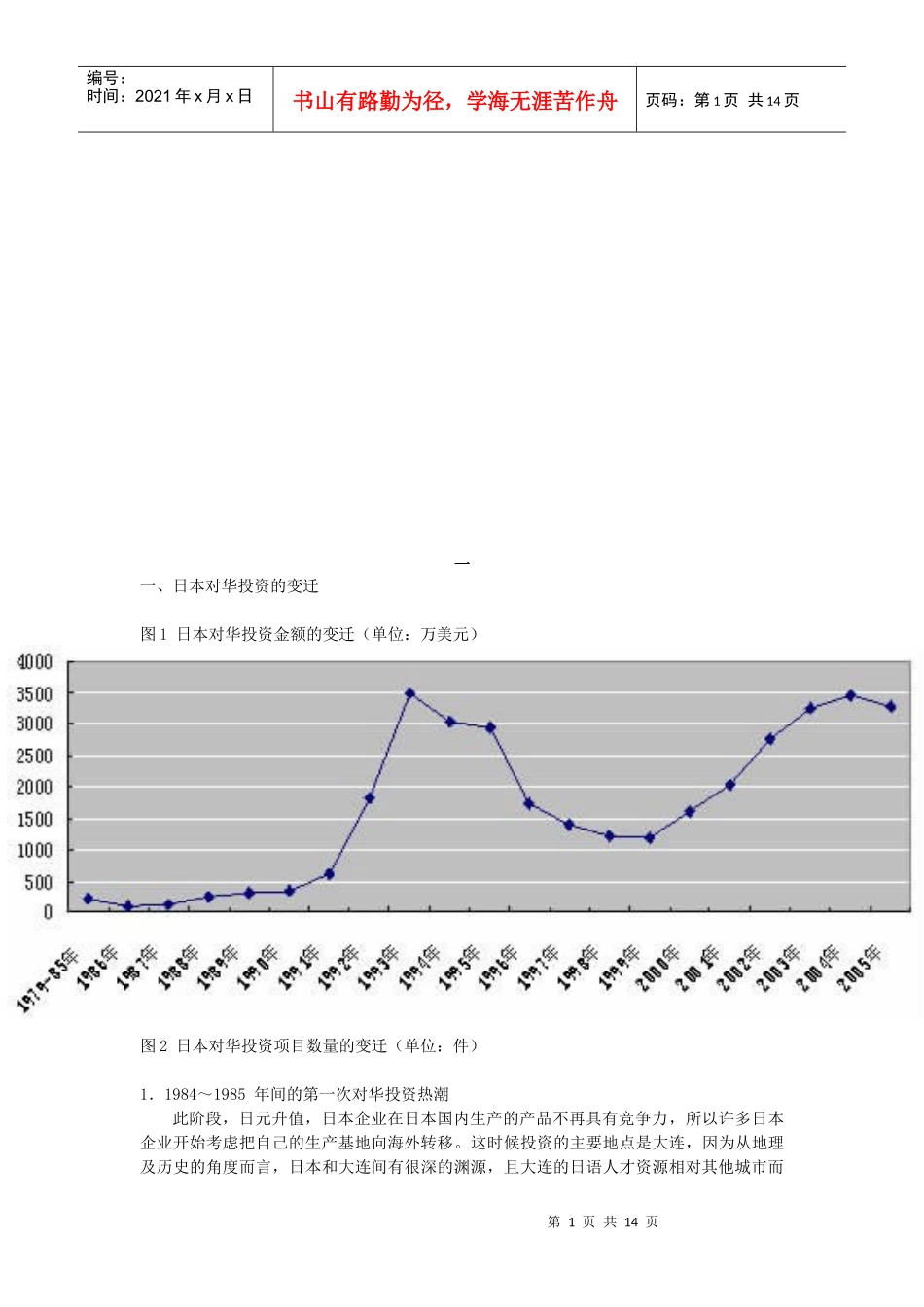 日本对华投资的变迁与特征_第1页