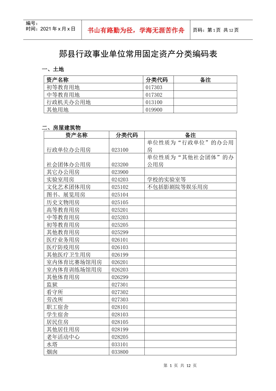 固定资产分类编码表使用说明doc-湖北省财政与编制政务公_第1页
