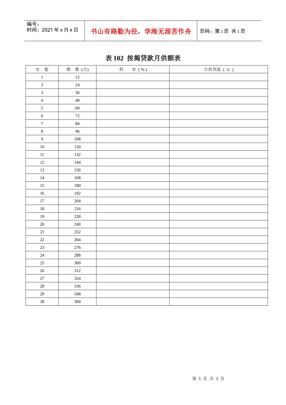 表102  按揭贷款月供额表_第1页