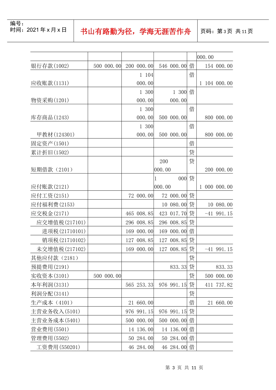 《会计电算化》多媒体课件教学_第3页