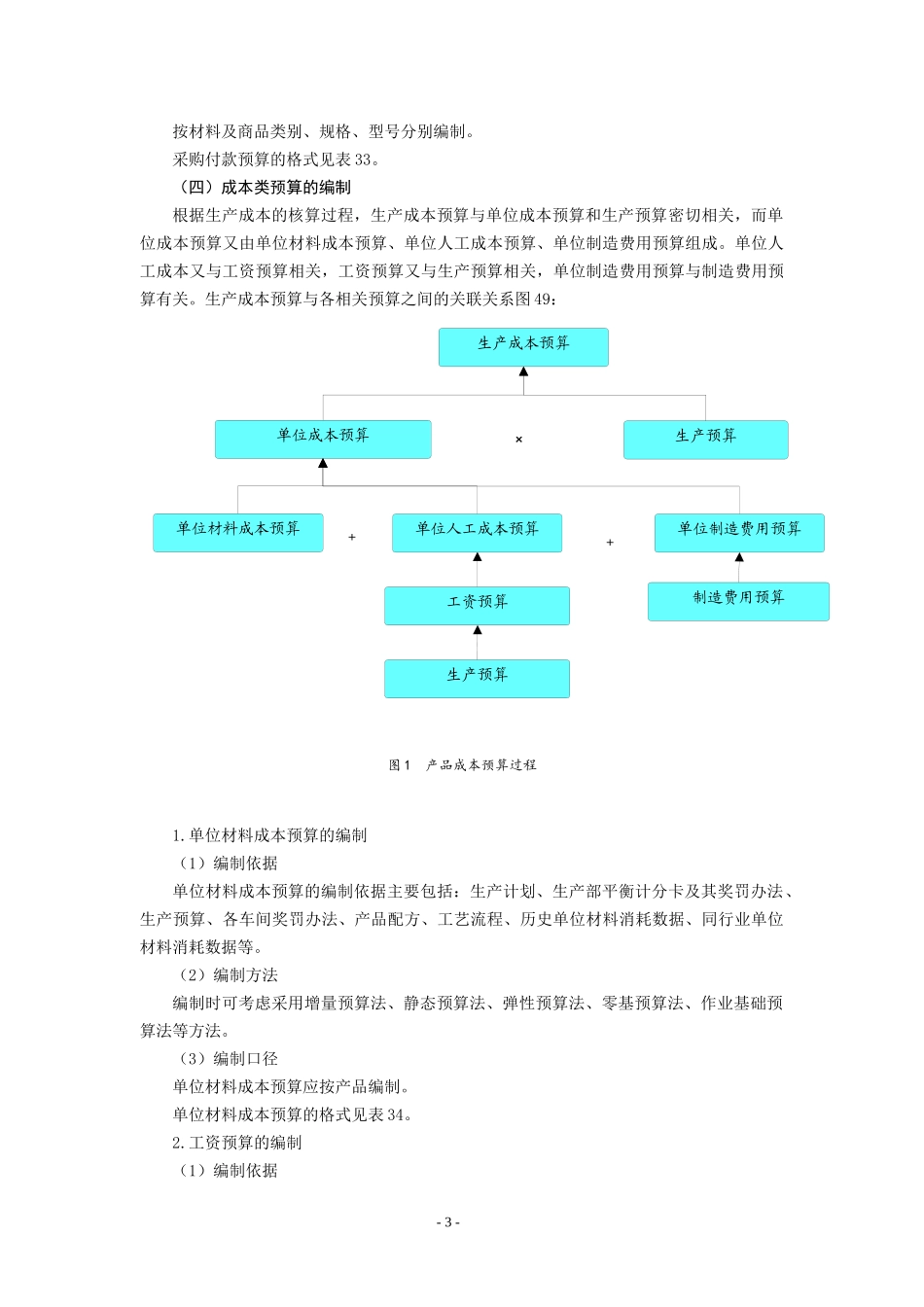 各分项预算的编制_第3页