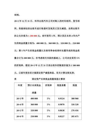 资产减值课堂讲解与举例14