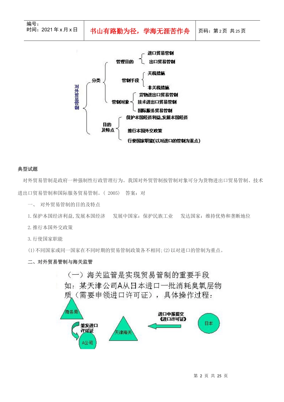 报关员考试考点总结_第2页