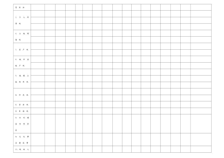 永嘉县地方税务局地方税费年度结算申报表-浙江省温州市地方_第2页