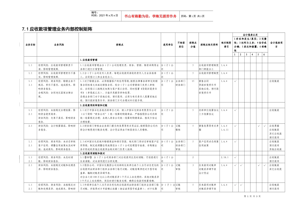 7.1应收款项管理业务控制矩阵_第1页