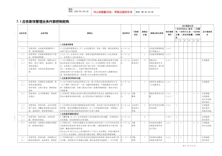 7.1应收款项管理业务控制矩阵