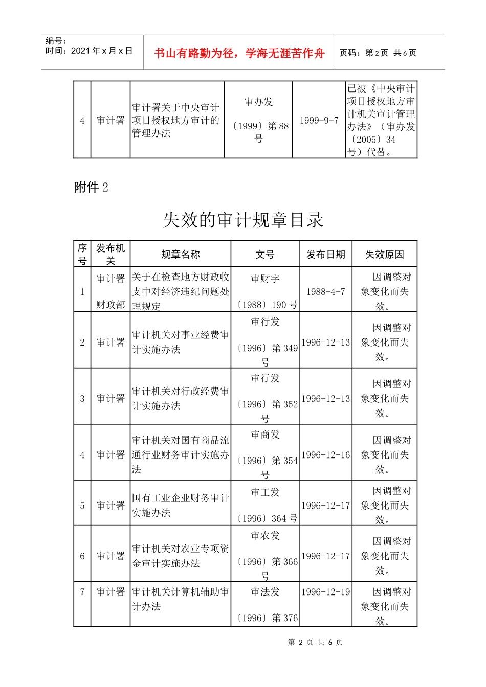 章分析目录废止的审计规_第2页