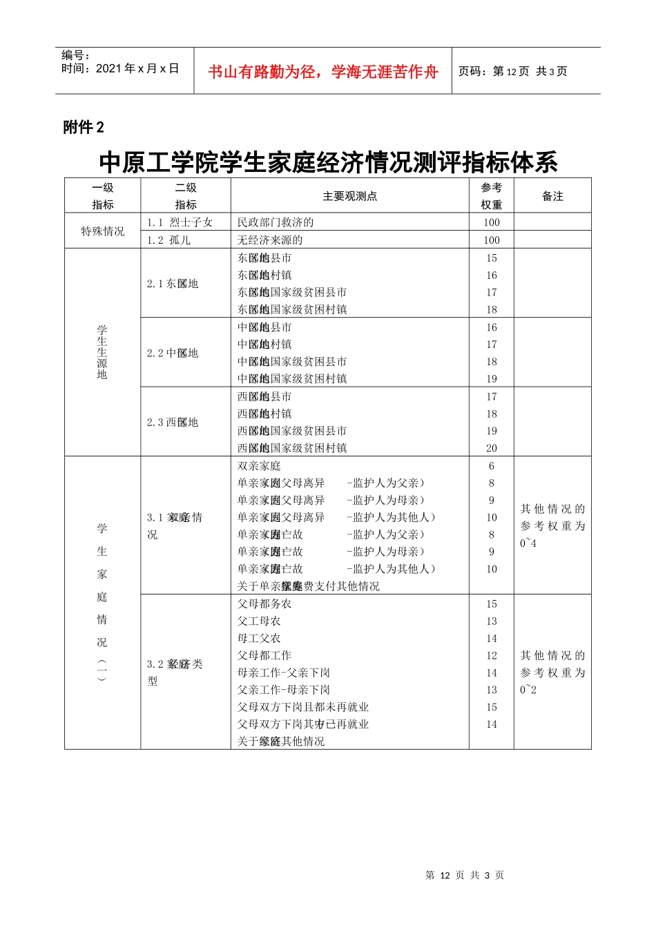 中原工学院学生家庭经济情况测评指标体系_第1页