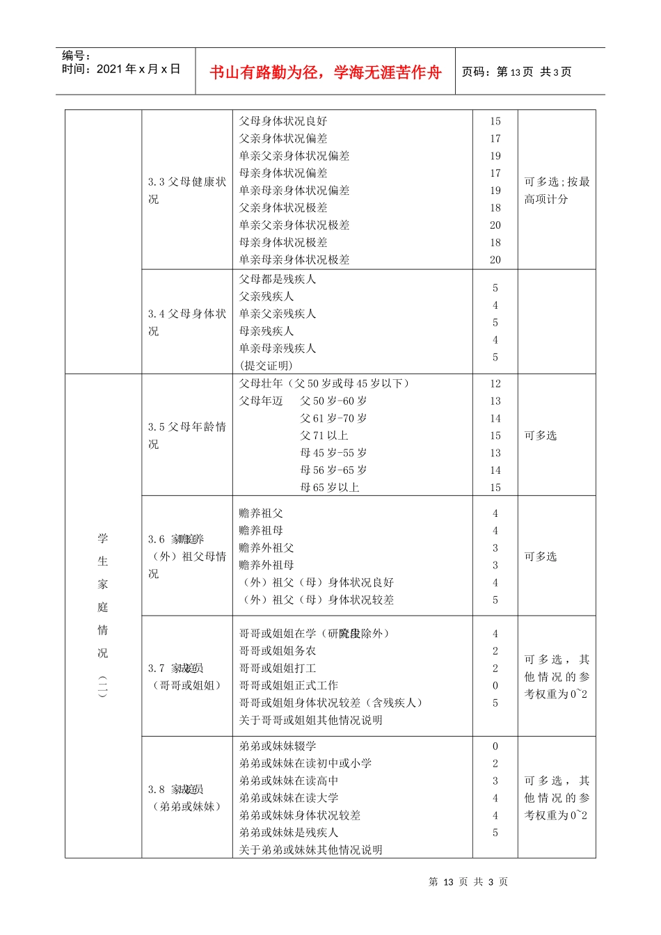 中原工学院学生家庭经济情况测评指标体系_第2页
