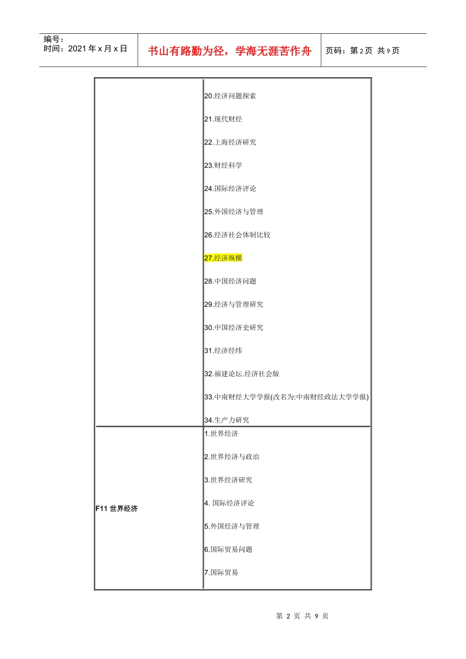 08年北大核心期刊(经济)_第2页