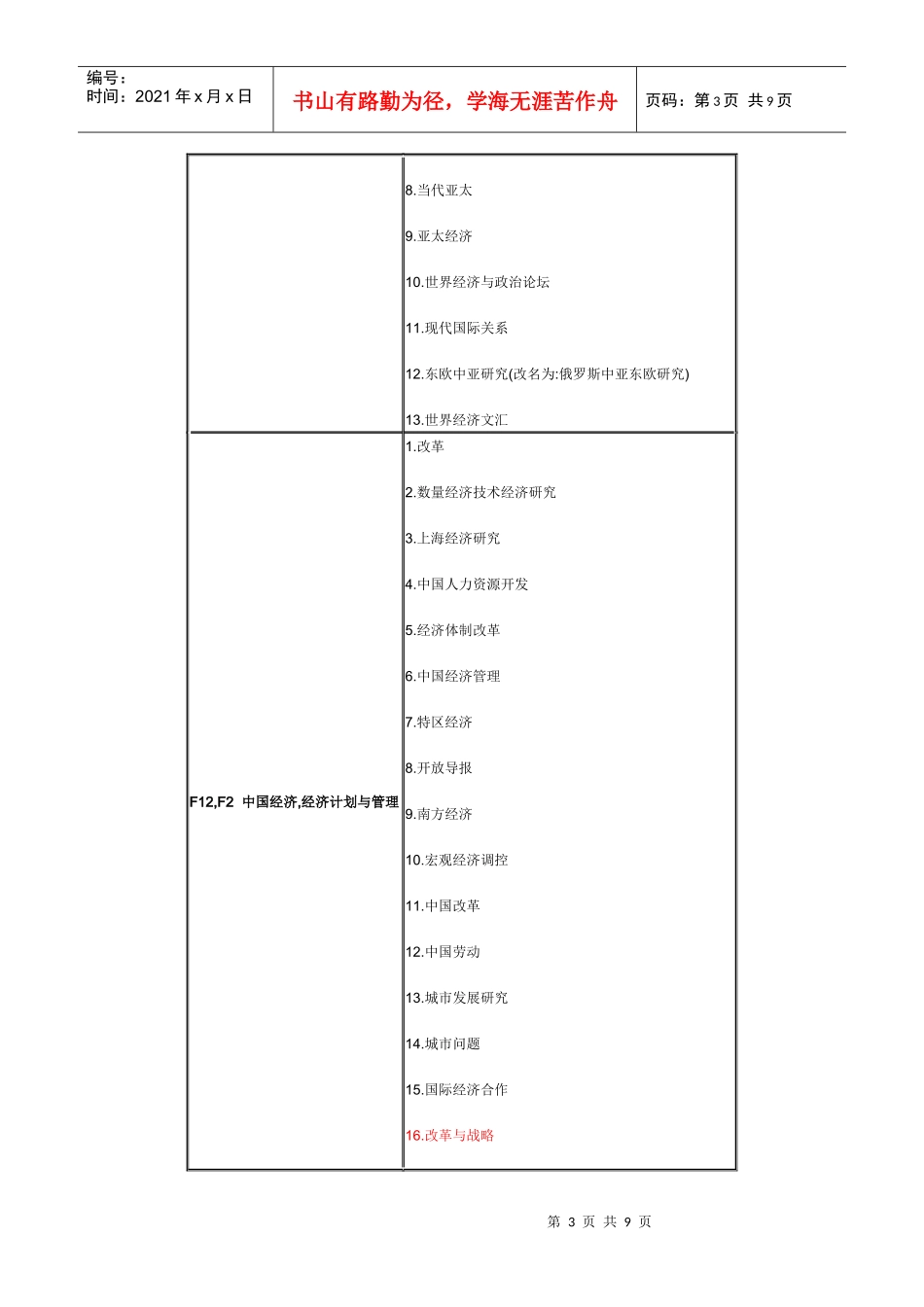 08年北大核心期刊(经济)_第3页