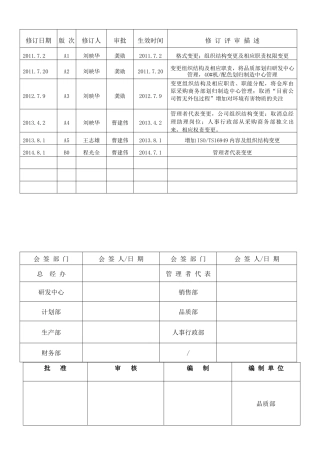 质量手册(B0)