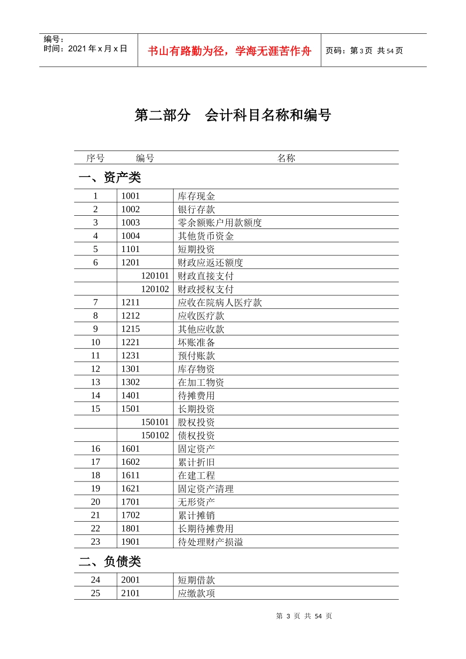 新医院会计制度XXXX223_第3页