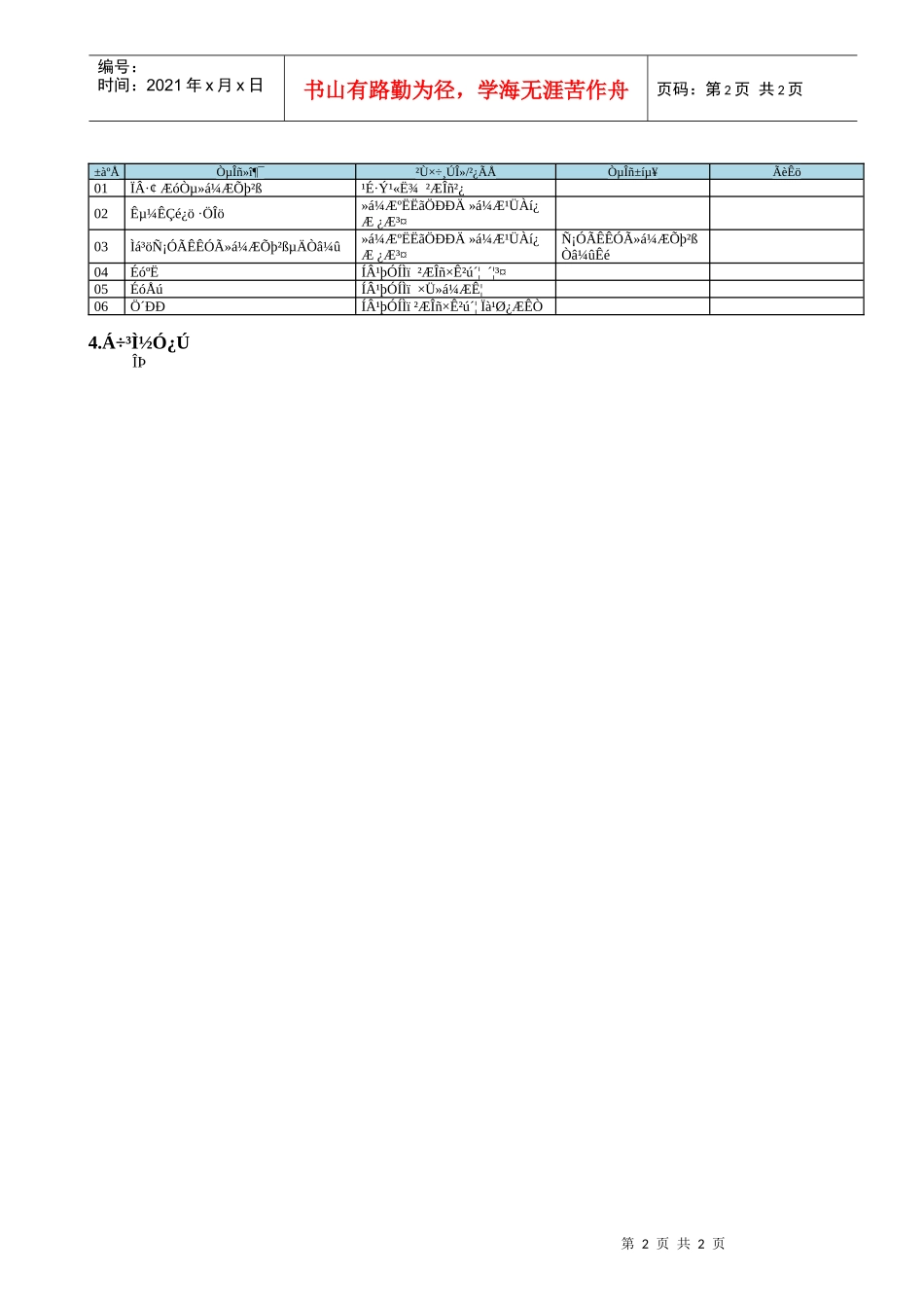 MP02.12.06 企业会计政策_第2页