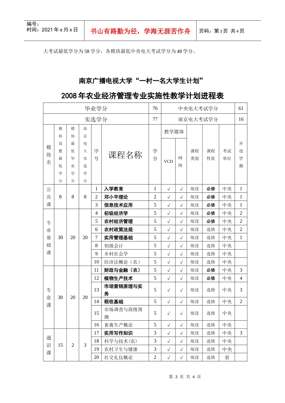 农村经济管理专业介绍_第3页