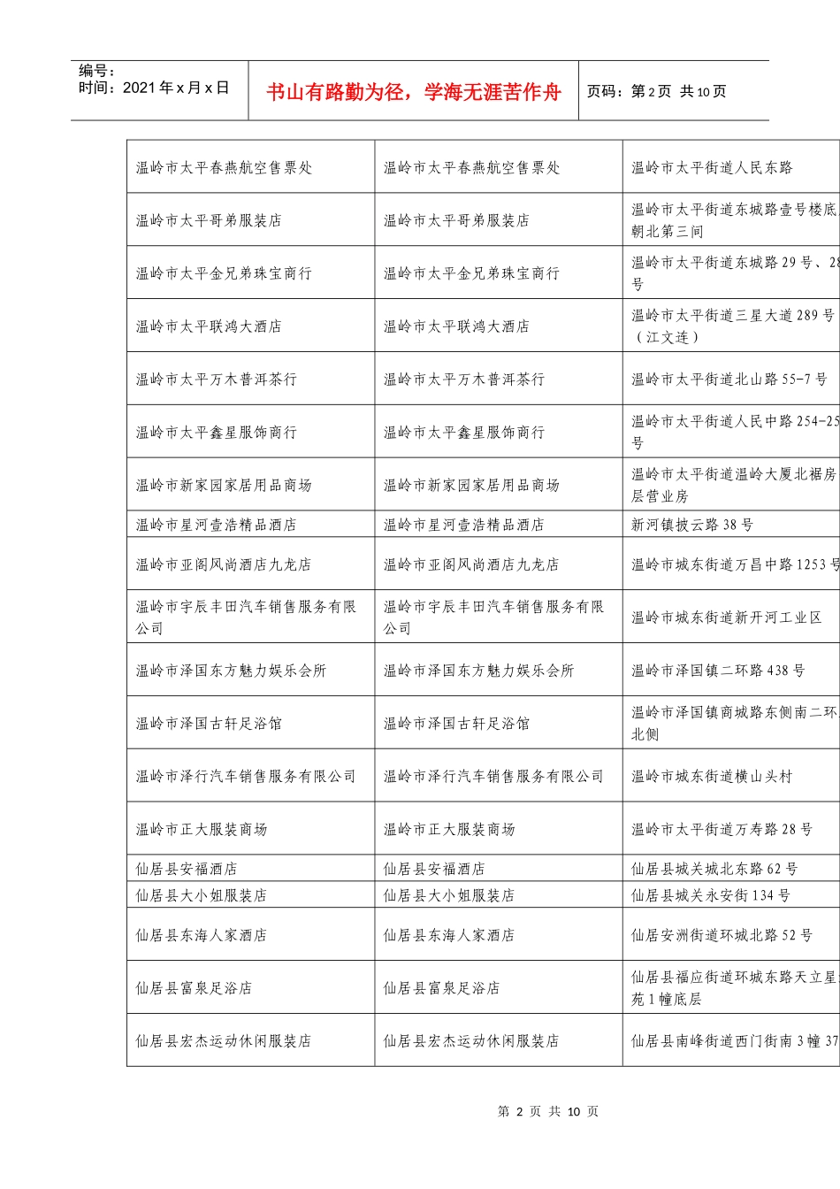 台州逸贷信用卡特约商户一览表_第2页