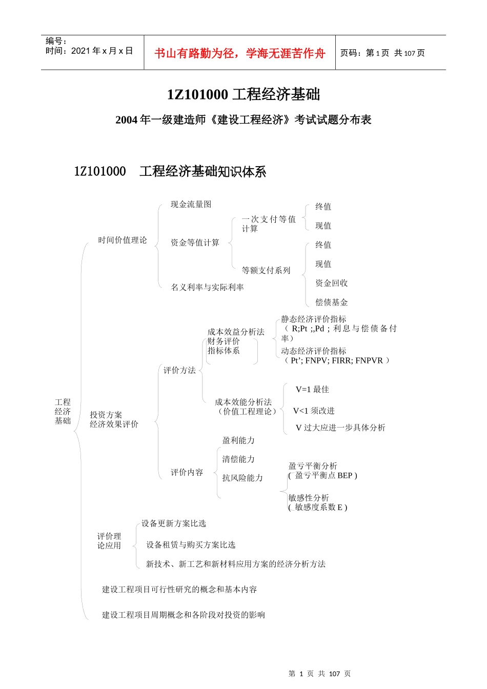 工程经济超强总结_第1页