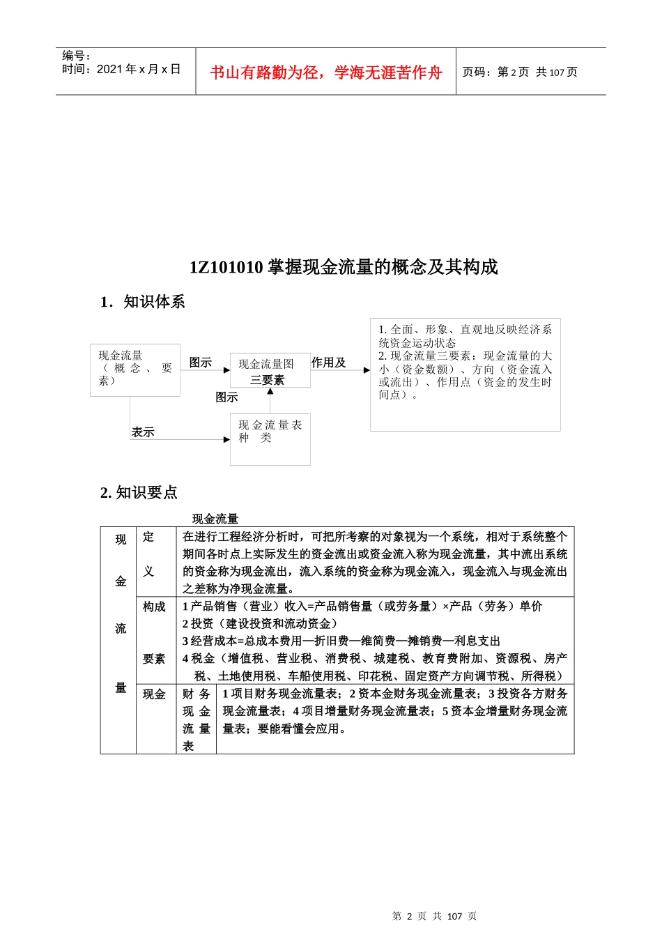 工程经济超强总结_第2页