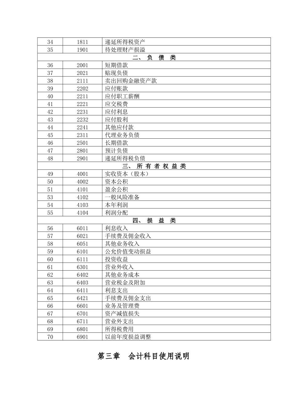 浙江省××小额贷款公司会计核算办法_第3页