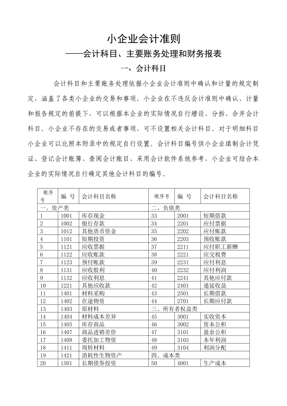 常用会计科目_第1页
