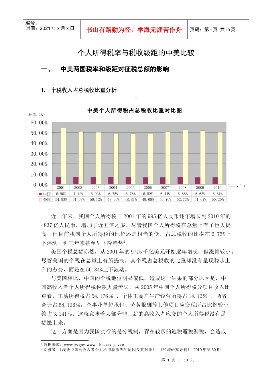 个人所得税率与税收级距的中美比较_第1页