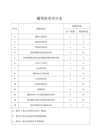 主要矿用机电设备安装工程质量检验评定表