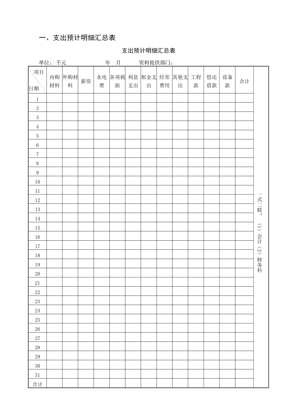 财务预算管理表格汇编_第2页