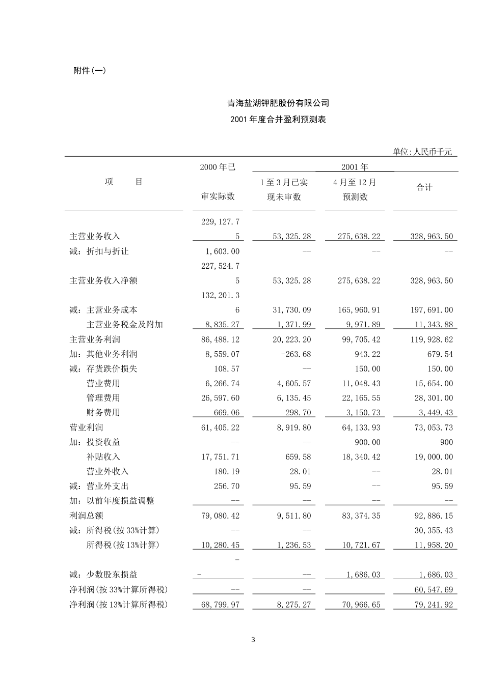 深圳同人会计师事务所盈利预测审核报告_第3页