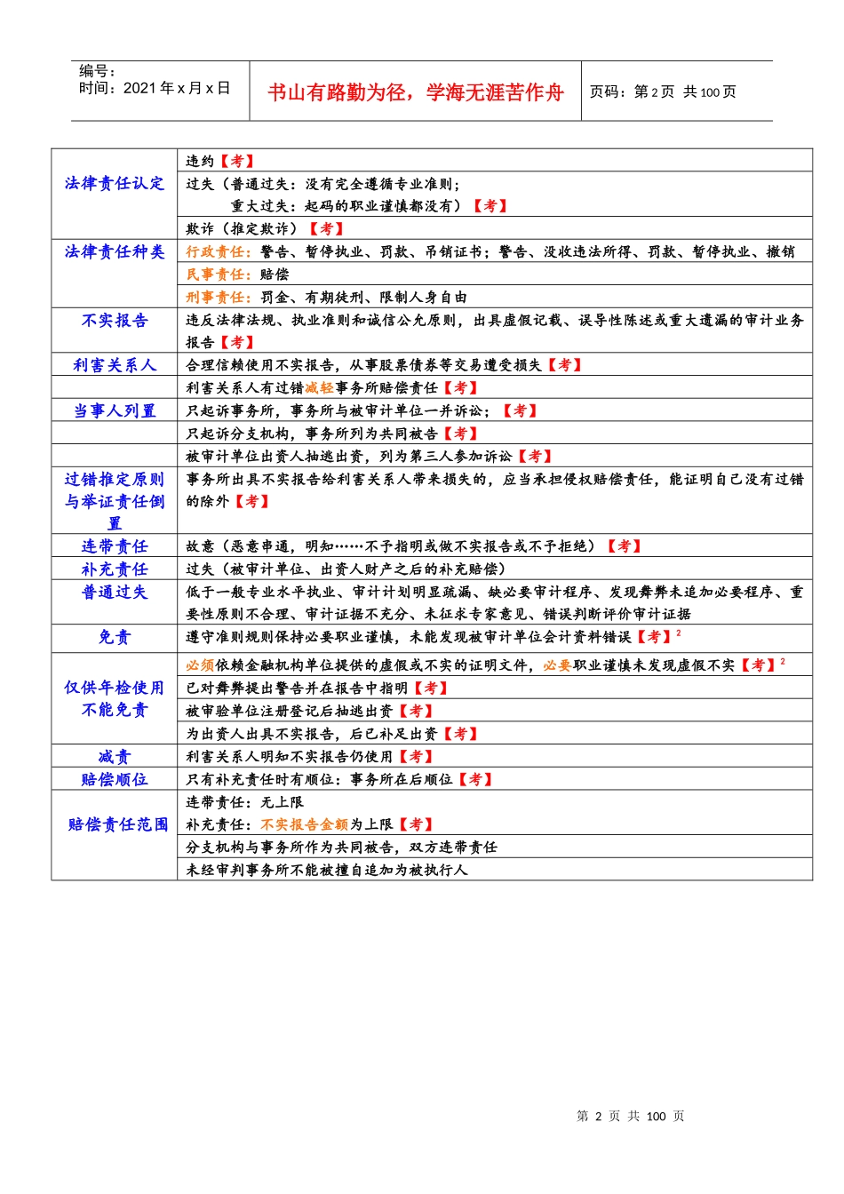 XXXX年CPA审计笔记_第2页