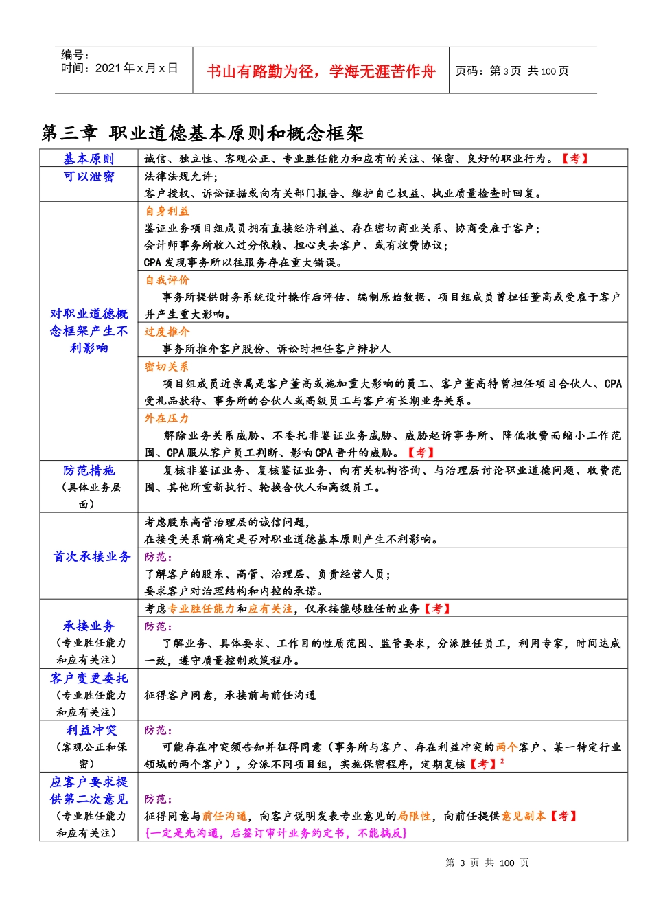 XXXX年CPA审计笔记_第3页