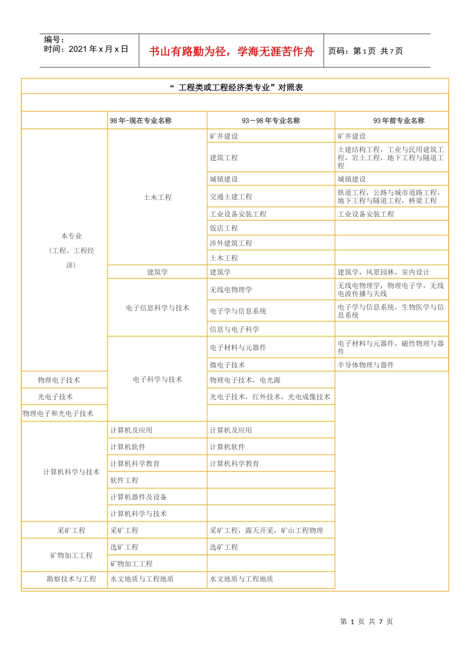 工程类或工程经济类_第1页