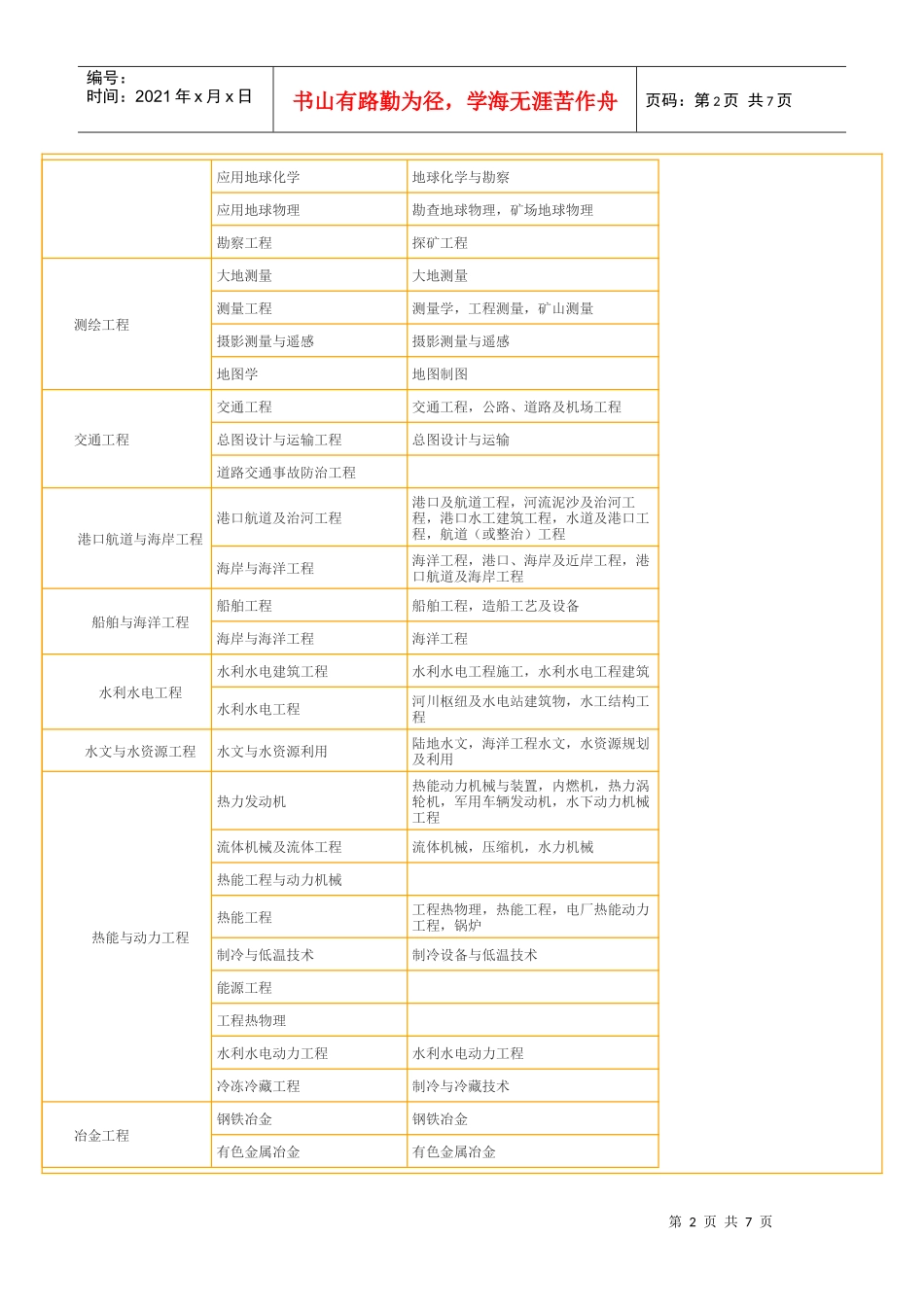工程类或工程经济类_第2页