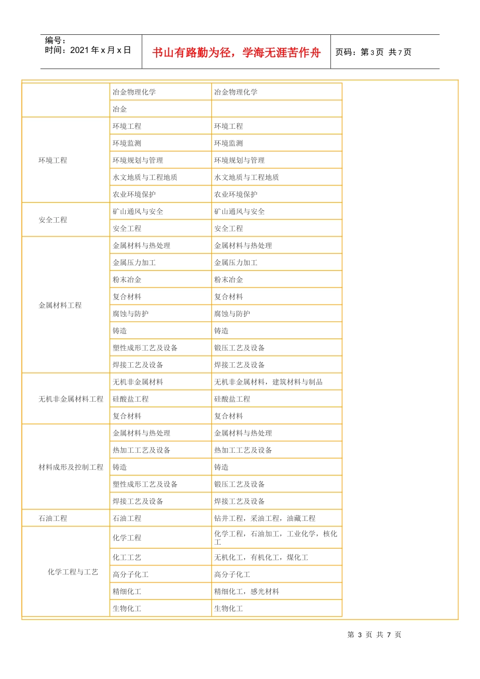 工程类或工程经济类_第3页