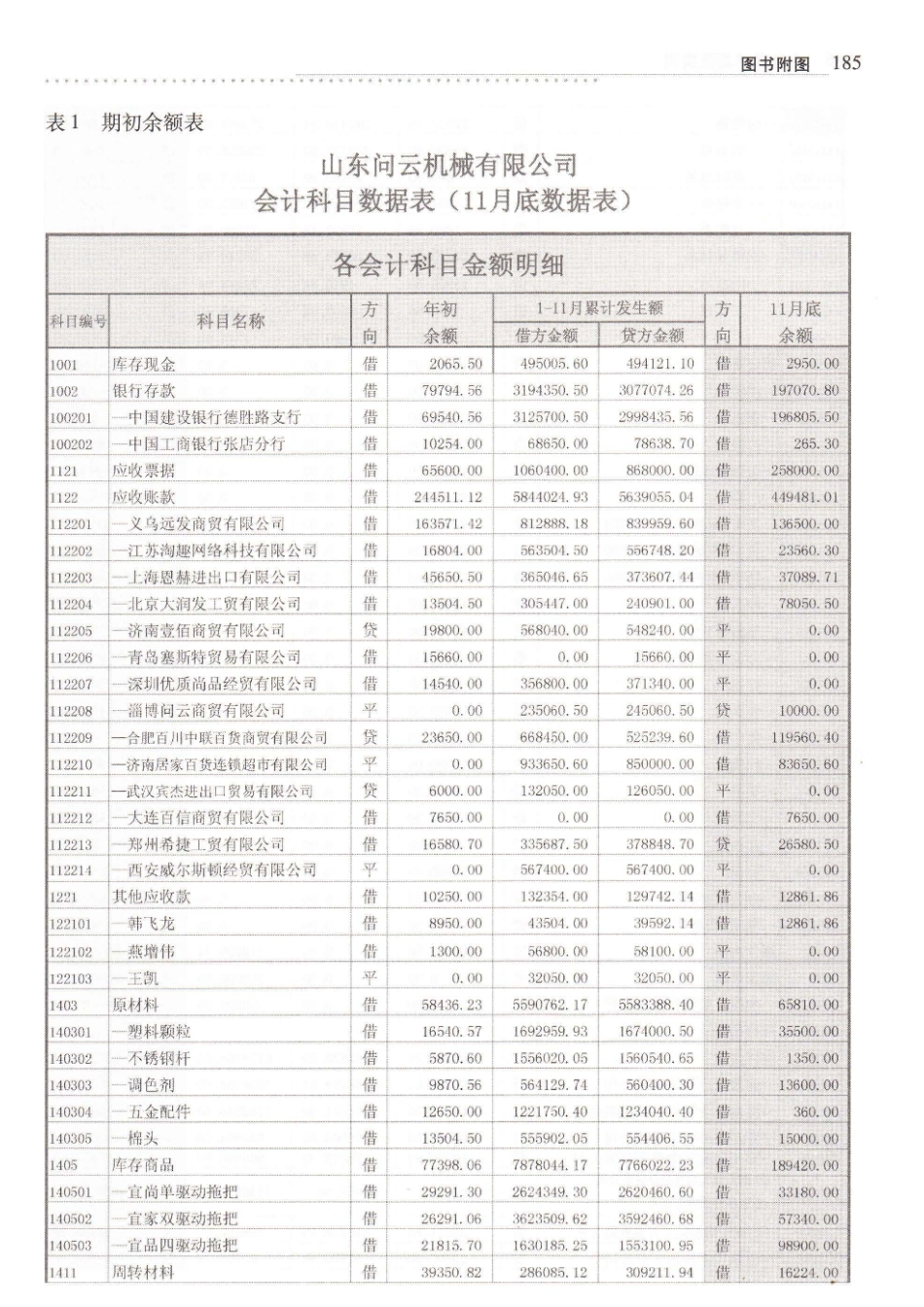 财务报表说明_会计学堂_第2页