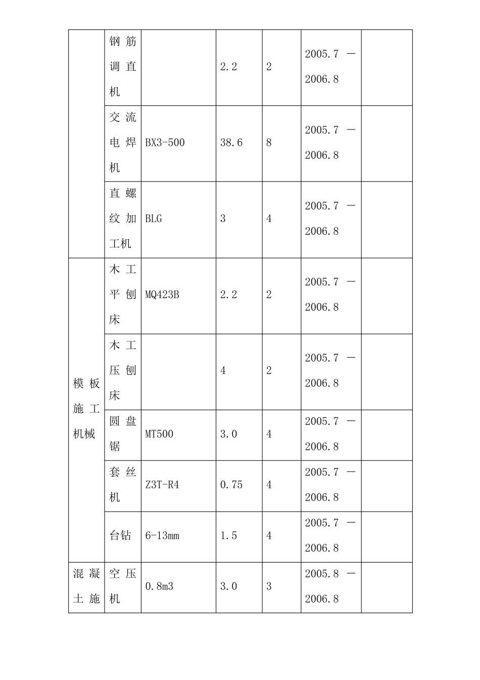 施工机械机具设备计划_第2页