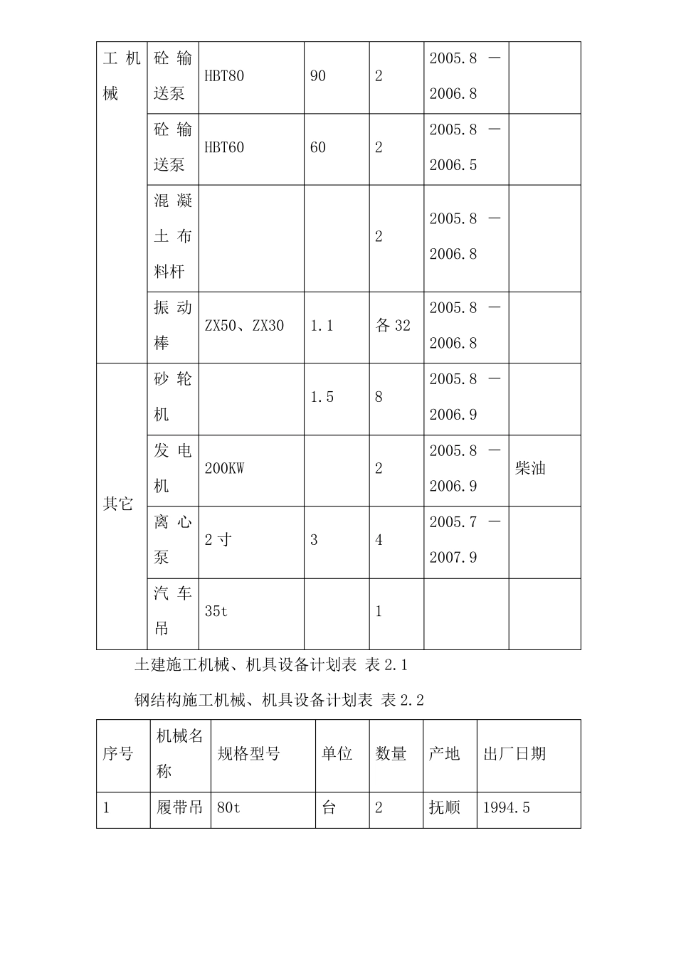 施工机械机具设备计划_第3页
