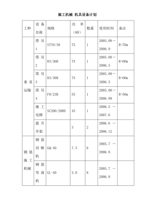 施工机械机具设备计划
