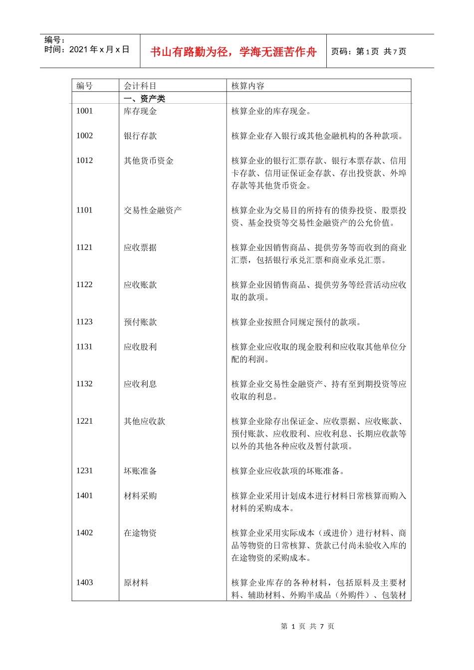 会计科目及核算内容_第1页