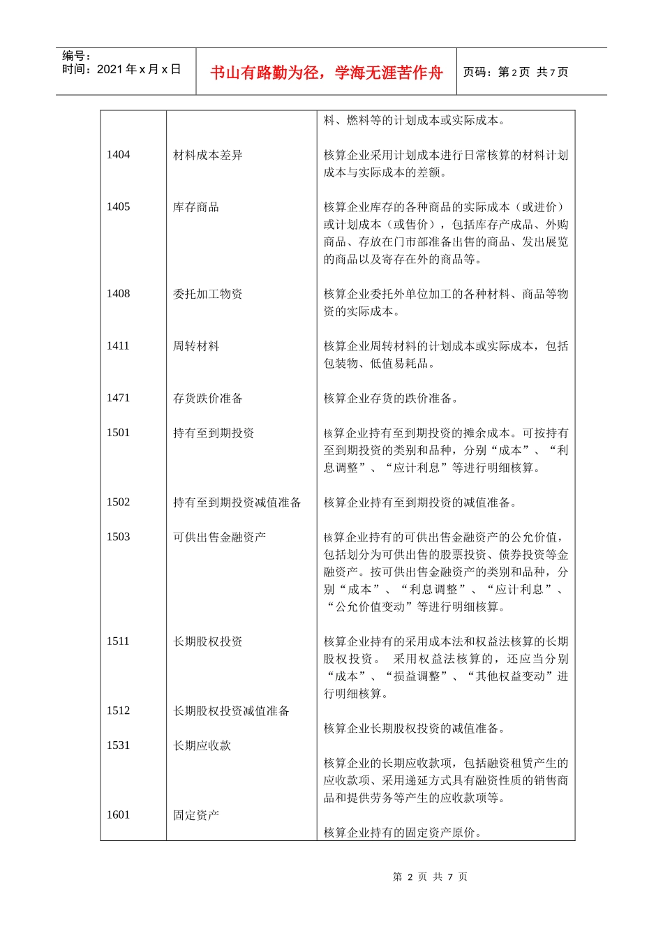 会计科目及核算内容_第2页