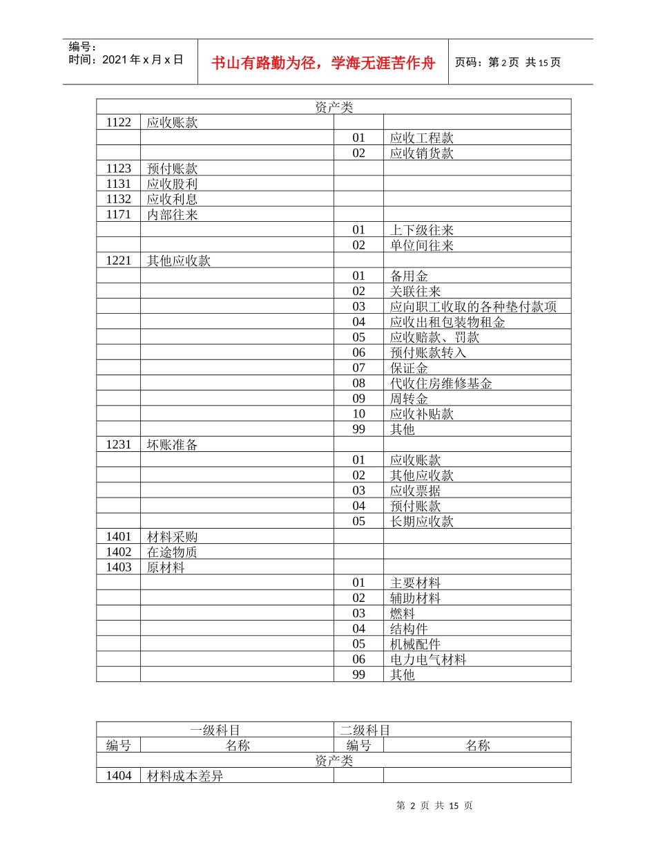 施工企业会计科目的设置办法_第2页
