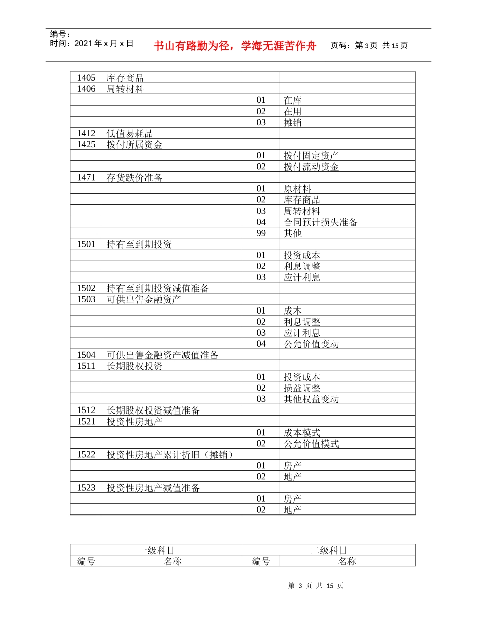 施工企业会计科目的设置办法_第3页
