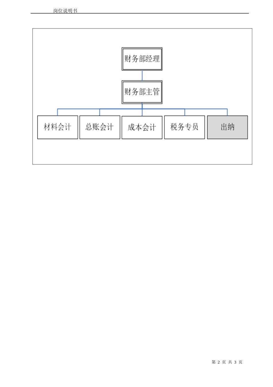 财务部出纳员岗位说明书_第2页