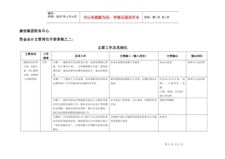 康佳集团财务中心资金会计主管岗位手册表2