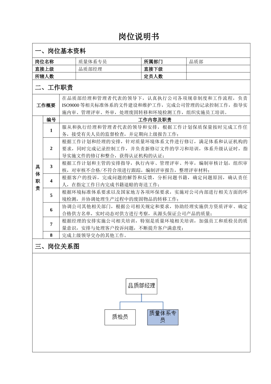 质量体系专员岗位说明书_第1页