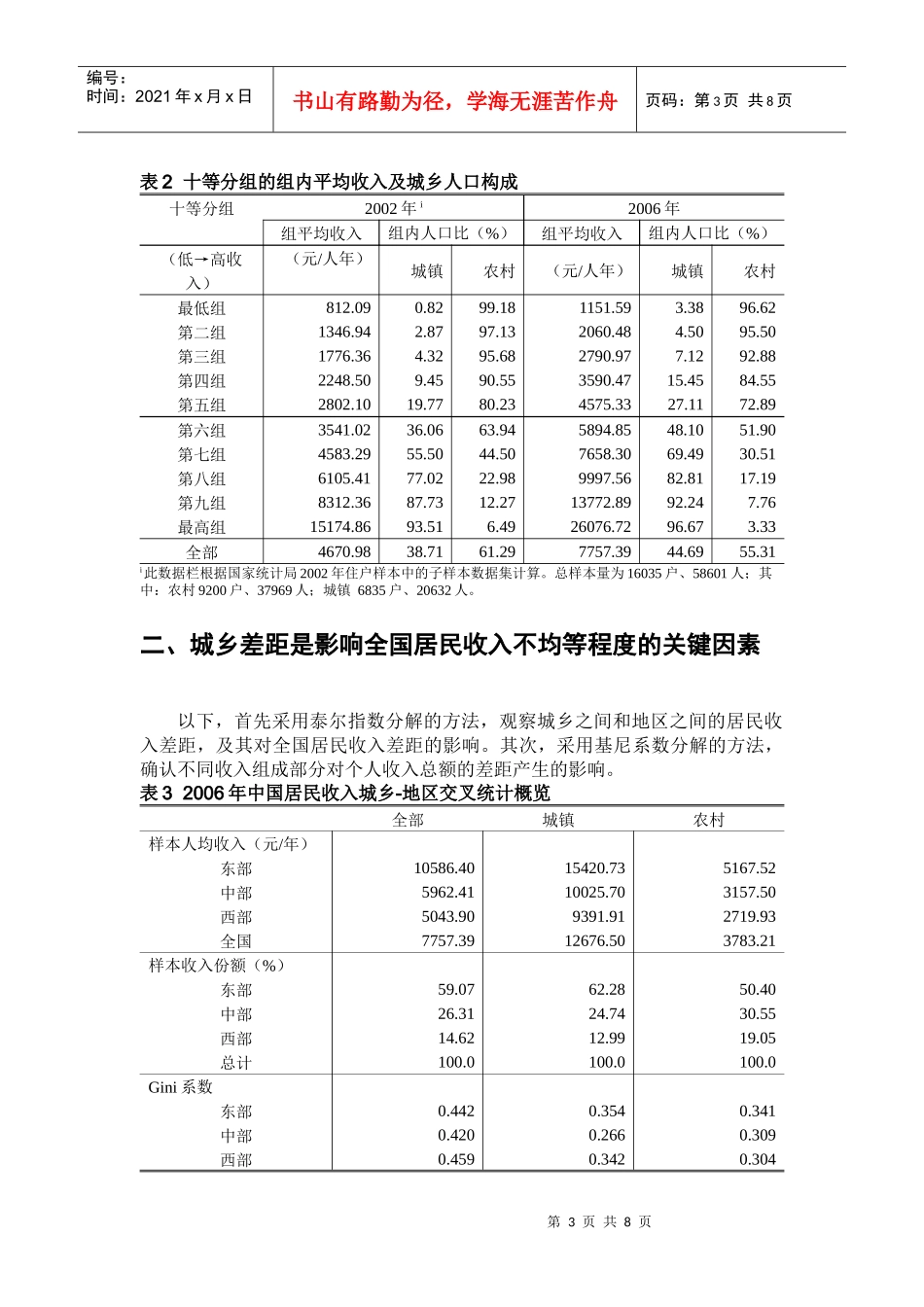 全球金融危机下收入分配政策的选择_第3页