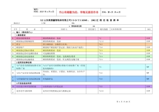 鑫智16949内审检查表061119