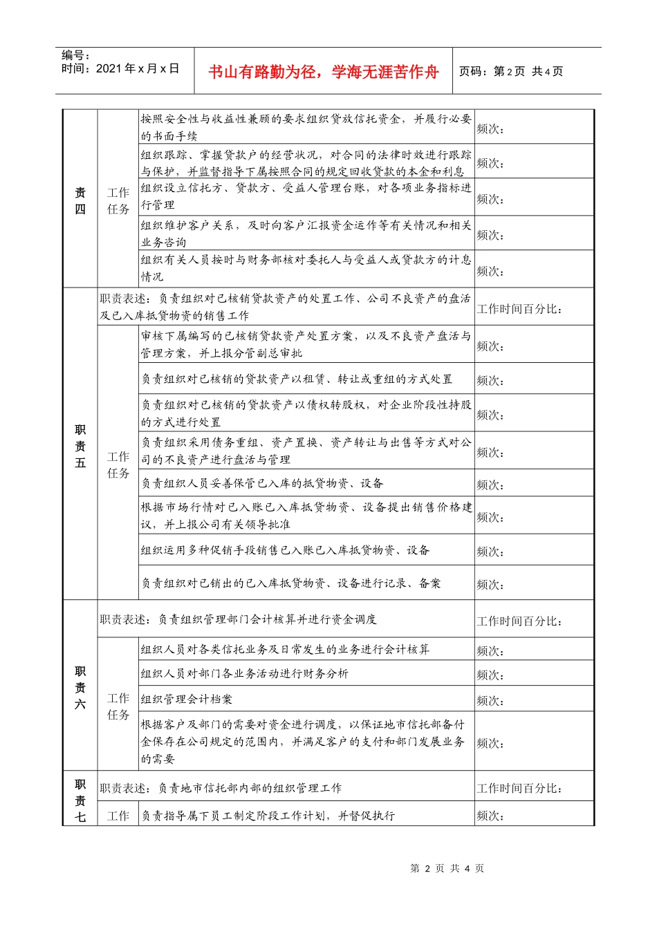 信托投资公司地市信托部经理职务说明书_第2页