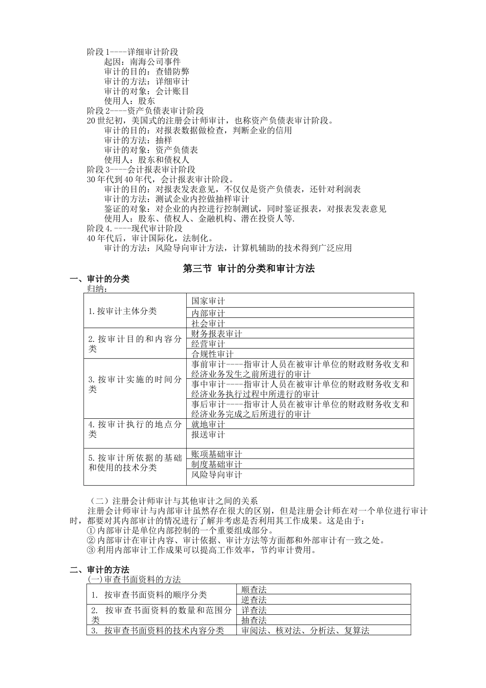 自考《审计学》串讲讲义_第2页